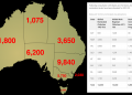 Visa update: Victoria receives only 500 places for Skilled Work Regional (SC 491) visa 9 Visa Australia