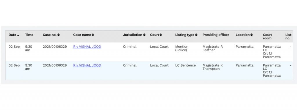 NRI Affairs Exclusive: Sydney violence accused Vishal Jood pleads guilty 2 Jood Case