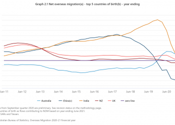 India indian Indian-born Australia