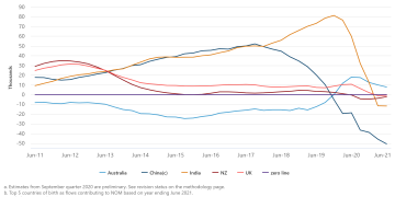 India indian Indian-born Australia