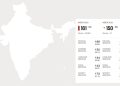 India ranks 161 in Reporters Without Borders’(RSF) 2023 Press Freedom Index, says report 9 India ranks 161 in Reporters Without Borders’(RSF) 2023 Press Freedom Index, says report