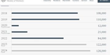 India Witnesses an Exodus of High-Net-Worth Individuals; Australia Attracts Wealth