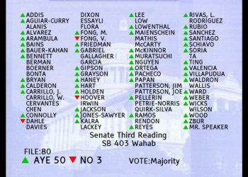 California State Assembly passes ‘anti caste discrimination’ bill