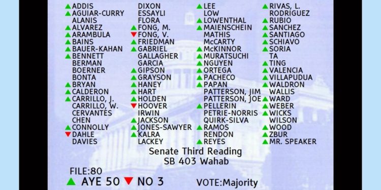 California State Assembly passes ‘anti caste discrimination’ bill