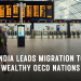 India-Becomes-Leading-Source-of-Migration-to-Wealthy-OECD-Nations-nriaffairs
