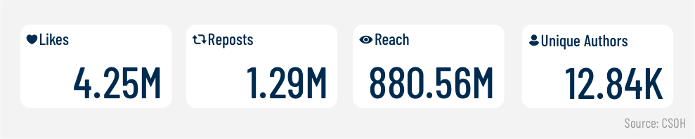 Islamophobic hate surges on X during New York mayoral race 5 4. KEY METRICS OF ENGAGEMENT FOR THE EXTREMIST AND TERRORIST LABEL 1