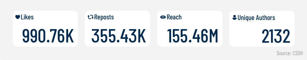 Islamophobic hate surges on X during New York mayoral race 7 5. KEY METRICS OF ENGAGEMENT FOR THE EXTREMIST AND TERRORIST LABEL