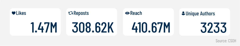 Islamophobic hate surges on X during New York mayoral race 9 6. KEY METRICS OF ENGAGEMENT FOR DEPORTATION AND DENATURLIZATION