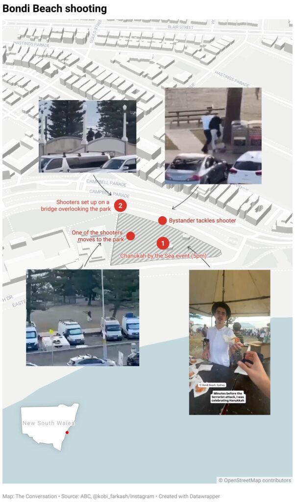 Intervene or run and hide: what should you do during public violence like the attacks at Bondi? 2 bondi beach shooting