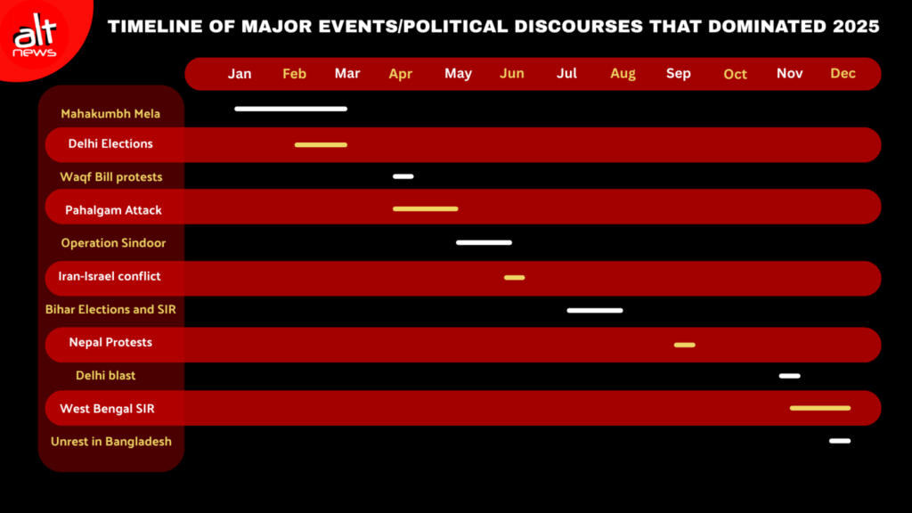 Political misinformation in 2025: Who shared the most? Who were targeted? How did it shape narratives? 2 1