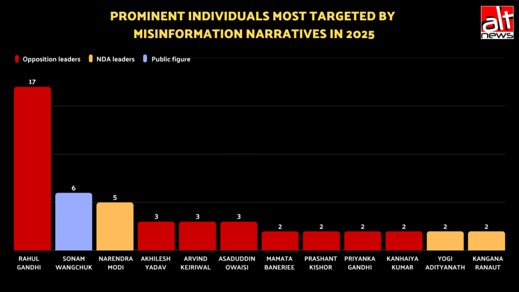 Political misinformation in 2025: Who shared the most? Who were targeted? How did it shape narratives? 7 Feature Image Template 5
