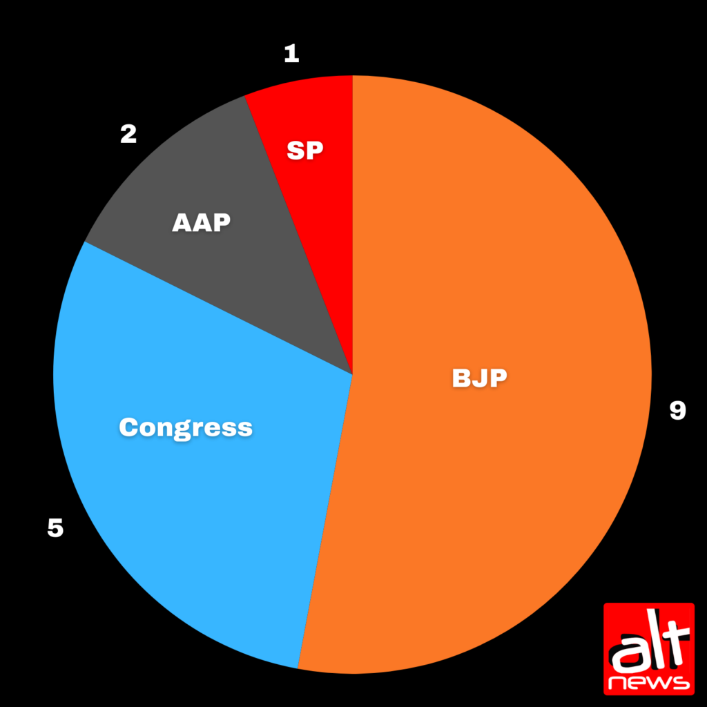 Political misinformation in 2025: Who shared the most? Who were targeted? How did it shape narratives? 10 Untitled design 3