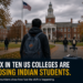 Six in ten US colleges are losing Indian students. The numbers show how fast the shift is happening. 7 Indian Students leaving US colleges.