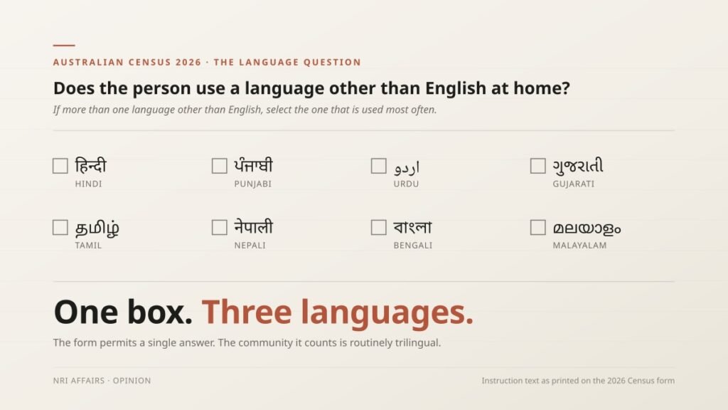 One box for three languages: the Census question that cannot see how the diaspora actually speaks 3 census oped cover 1200x675 1