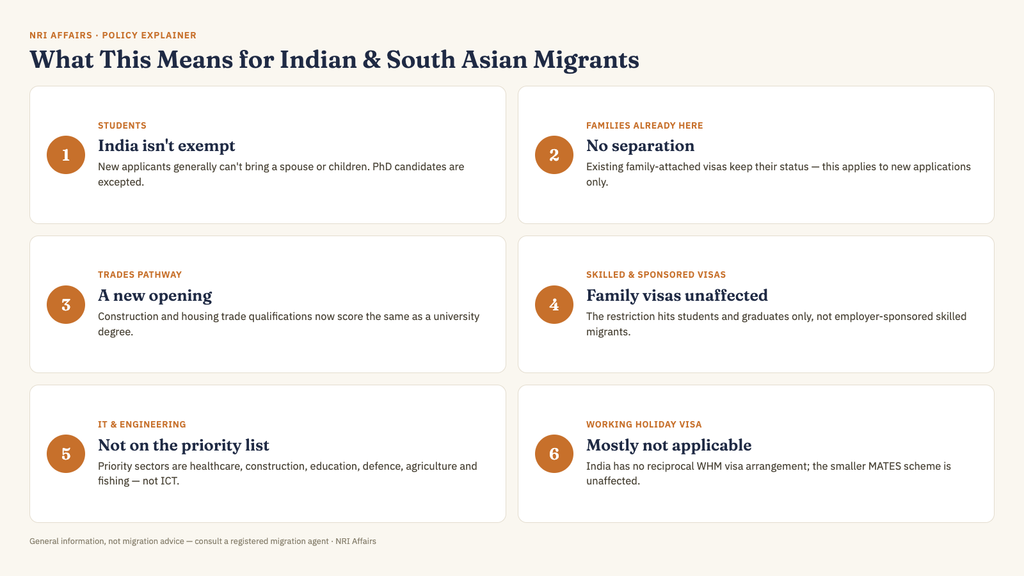 Australia Unveils Migration Overhaul: What Indian and South Asian Migrants Need to Know 4 For Indian South Asian Readers@1x