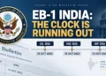EB-1 India Has Been Stuck at the Same Date for Three Months. The State Department Just Said It Might Get Worse. 12 September 2026 visa bulletin EB-1 India timeline graphic showing Final Action Date frozen at 15 Oct 2022
