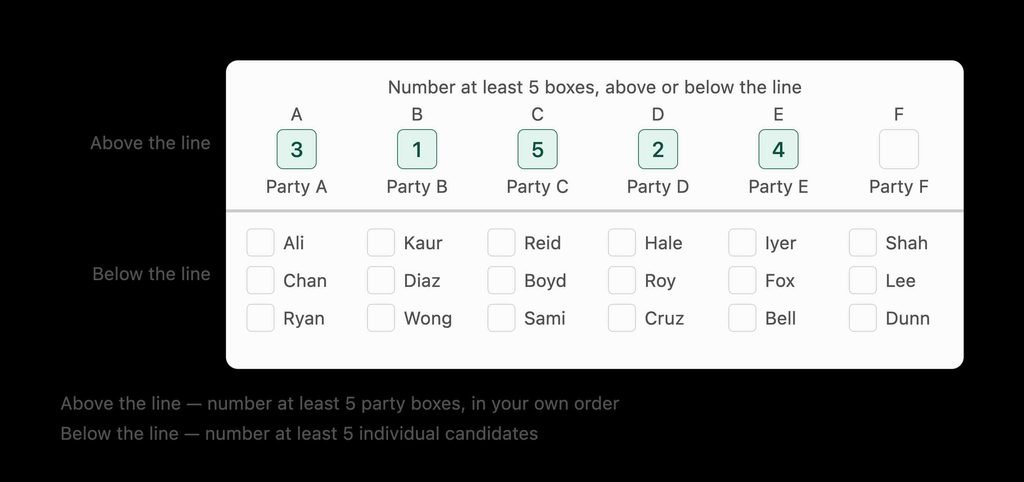 victoria legislative council ballot 2026 1